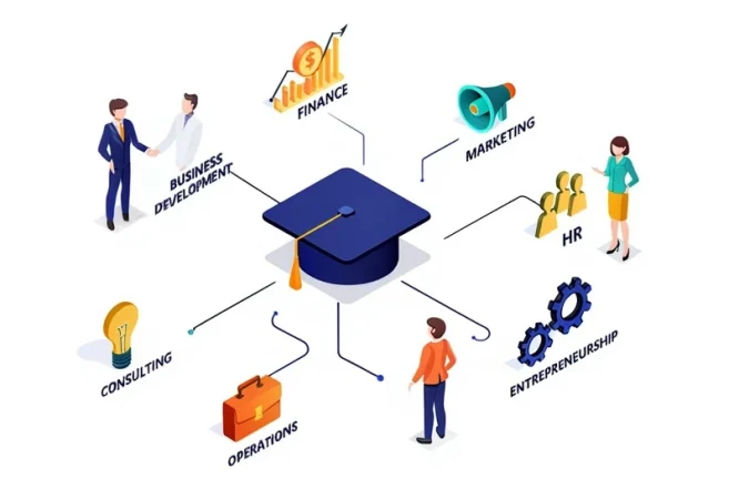 Business: Definition, Branches, Scope and Importance for Business Graduates